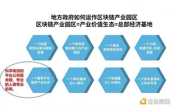 实现实体经济是区块链产业化的必由之路1