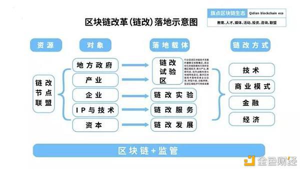 实现实体经济是区块链产业化的必由之路2