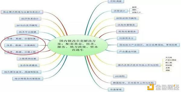 实现实体经济是区块链产业化的必由之路3