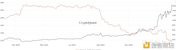 以太坊和波尔卡多特争夺霸权、dot和XRP的战斗将在未来几天继续