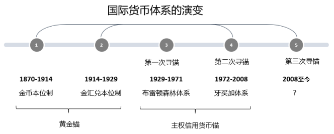 欧伊奥克斯研究所:从国际货币体系变化看数字货币的未来影响1 欧伊奥克斯研究所:从国际货币体系变化看数字货币的未来影响1