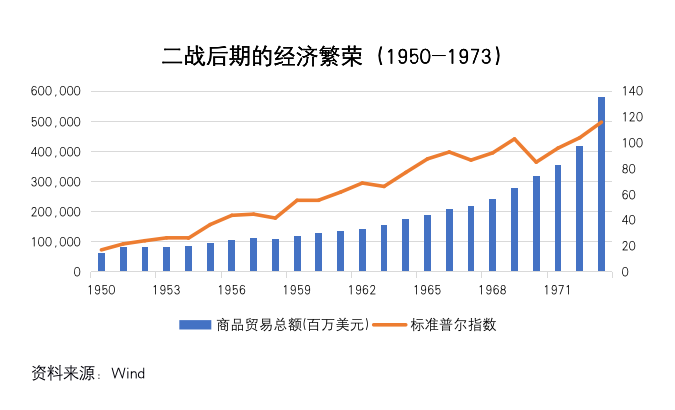 欧伊奥克斯研究所：从国际货币体系变化看数字货币的未来影响5