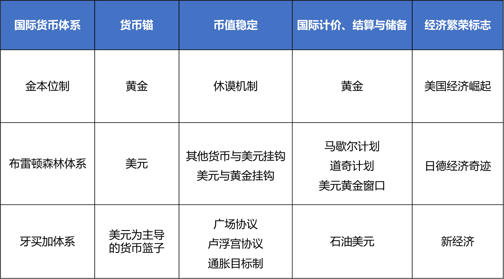 欧伊奥克斯研究所：从国际货币体系变化看数字货币的未来影响17