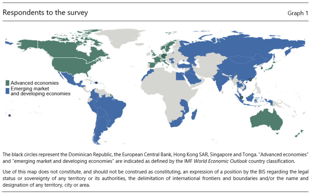 欧伊奥克斯研究所推荐阅读：国际清算银行关于全球CBDC现状的调查