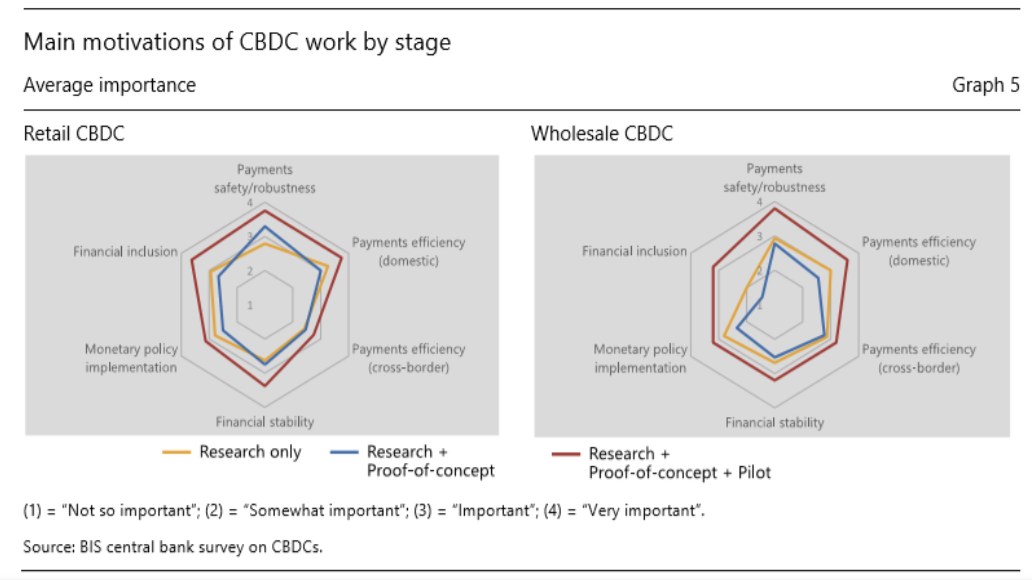 欧伊奥克斯研究所推荐阅读：国际清算银行关于全球CBDC现状的调查4