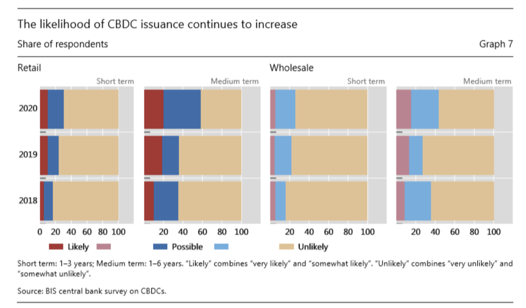 欧伊奥克斯研究所推荐阅读：国际清算银行关于全球CBDC现状的调查6