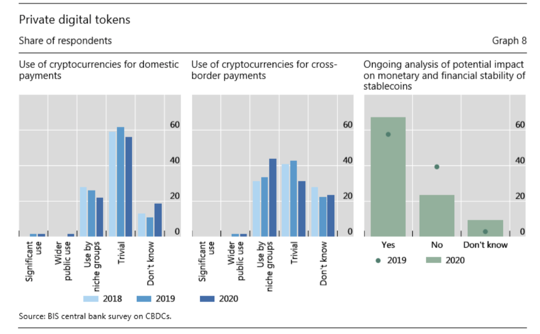 欧伊奥克斯研究所推荐阅读：国际清算银行关于全球CBDC现状的调查7