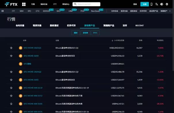 为什么加密衍生品在每月融资7000万美元的情况下受到机构青睐？3
