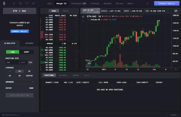 为什么加密衍生品在每月融资7000万美元的情况下受到机构青睐？4