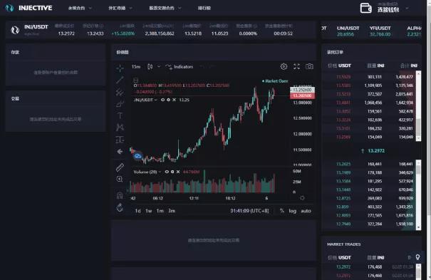 为什么加密衍生品在每月融资7000万美元的情况下受到机构青睐？5