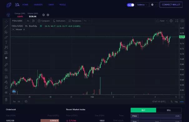 为什么加密衍生品在每月融资7000万美元的情况下受到机构青睐？6