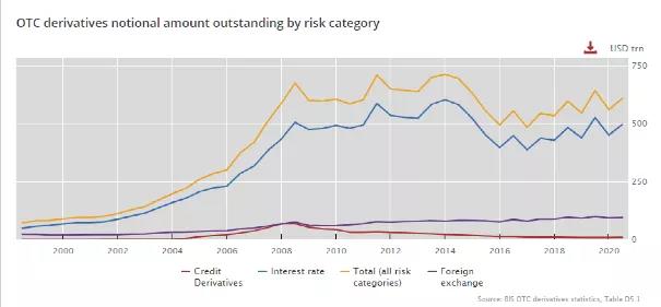 为什么加密衍生品在每月融资7000万美元的情况下受到机构青睐？13