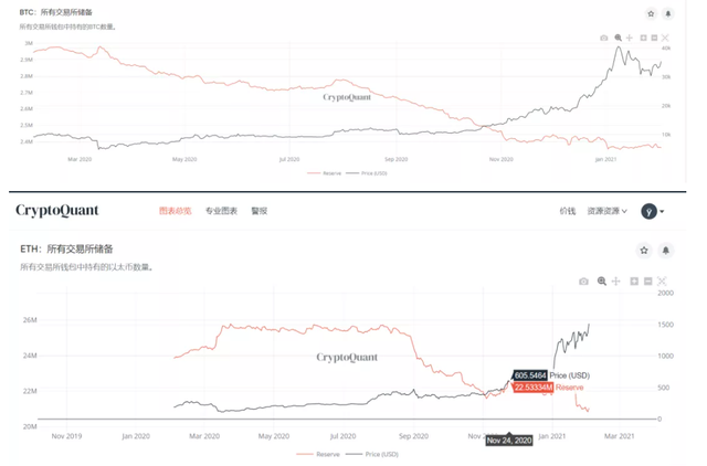 目前的牛市处于什么阶段？4