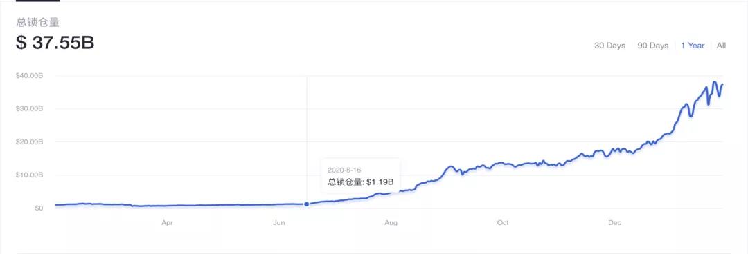 2020年链上安全报告：超过60次WiFi攻击，损失超过2.5亿美元