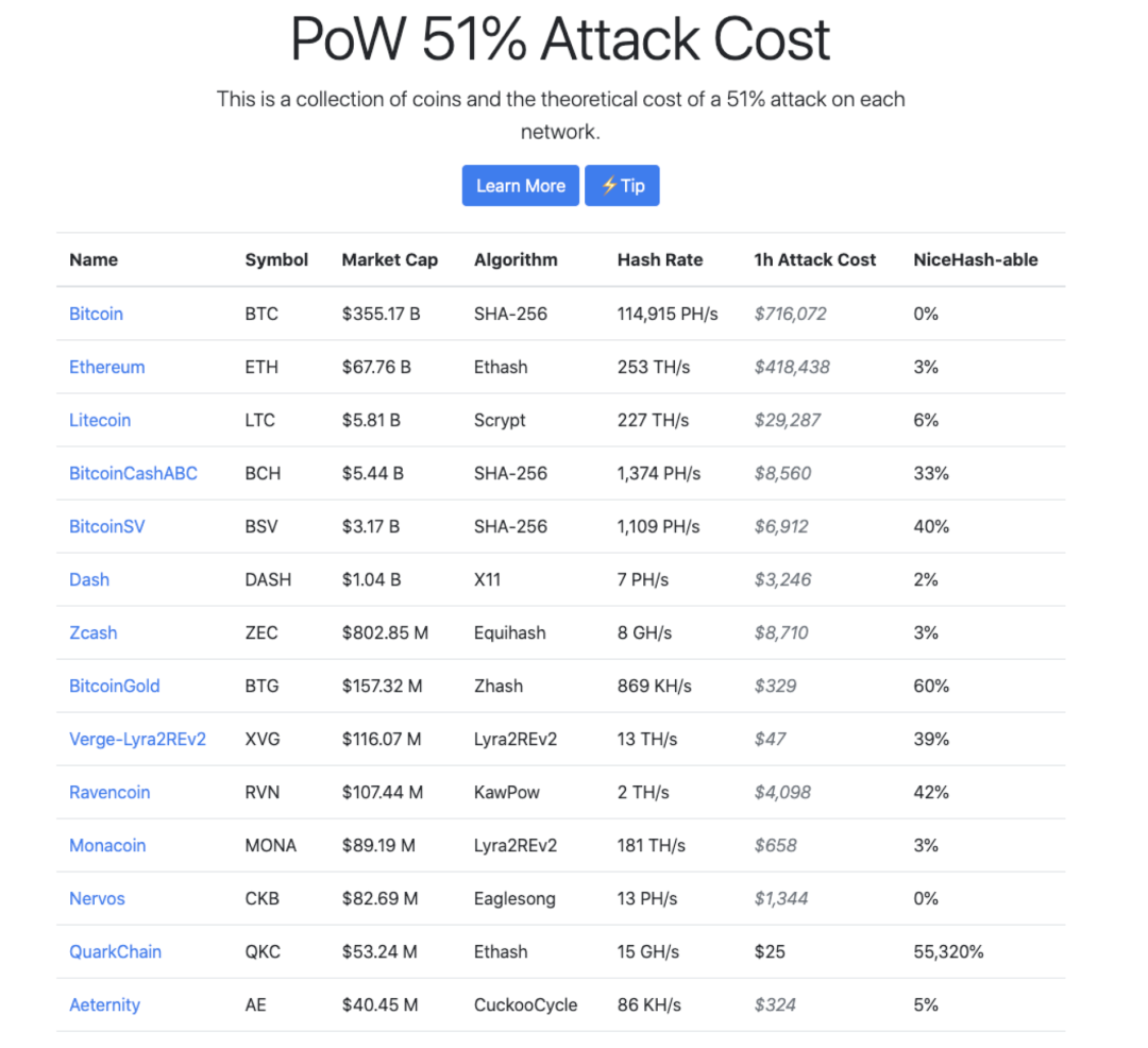 2020年链上安全报告：超过60次WiFi攻击，损失超过2.5亿美元2