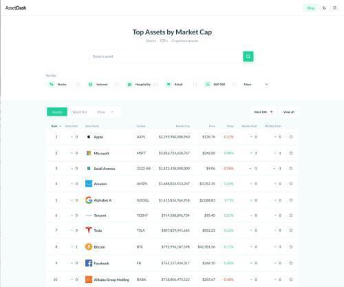 半夜疯了!这位全球首富宣布购买超过96亿元人民币的比特币,其中一枚相当于特斯拉Model 3 半夜疯了!这位全球首富宣布购买超过96亿元人民币的比特币,其中一枚相当于特斯拉Model 3