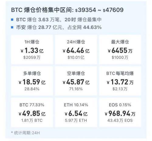 半夜疯了!这位全球首富宣布购买超过96亿元人民币的比特币,其中一枚相当于特斯拉Model 32 半夜疯了!这位全球首富宣布购买超过96亿元人民币的比特币,其中一枚相当于特斯拉Model 32