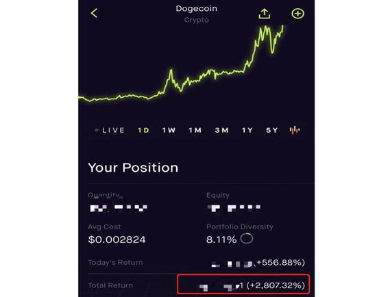 马斯克又在运货了吗？特斯拉囤积15亿美元比特币，并将接受用比特币购车3
