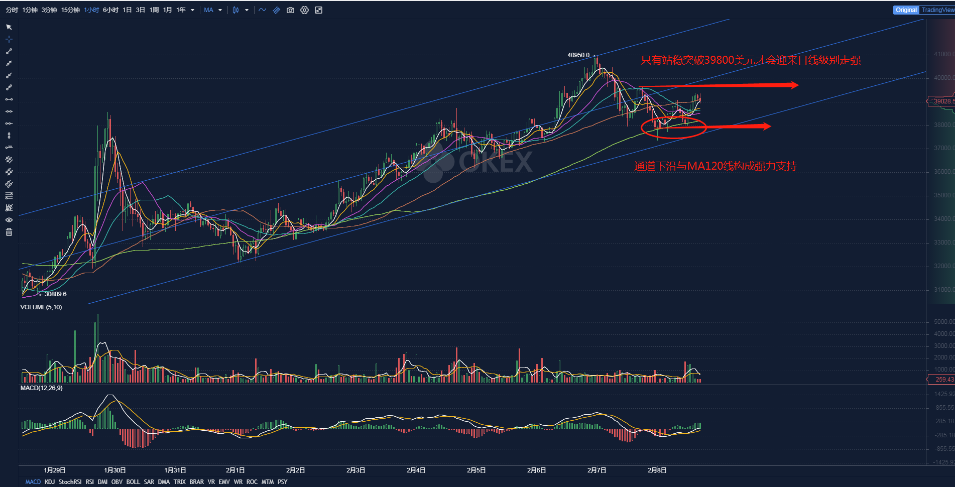 去年春节行情历历在目，今年BTC主力军还会派发红包吗？