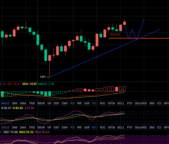 丁俊贤：比特币短期调整，以太坊实力不变1
