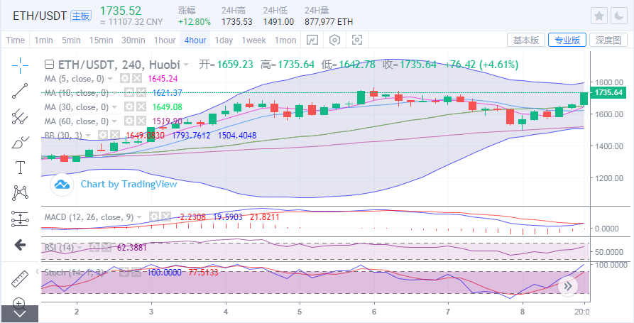 于继新：比特币的新高势不可挡，以太坊也会跟着化妆再次考验之前的高点2