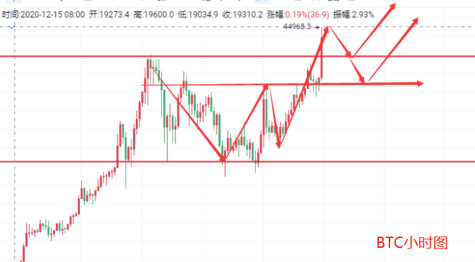 玩币王子-2.9比特币 以太坊行情走势分析思路布局建议1 玩币王子-2.9比特币 以太坊行情走势分析思路布局建议1