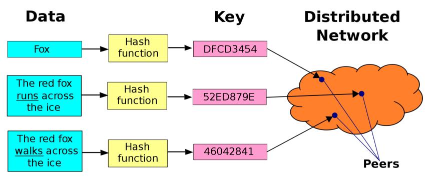 为什么P2P网络对区块链很重要?1 为什么P2P网络对区块链很重要?1