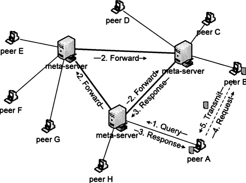 为什么P2P网络对区块链很重要?3 为什么P2P网络对区块链很重要?3
