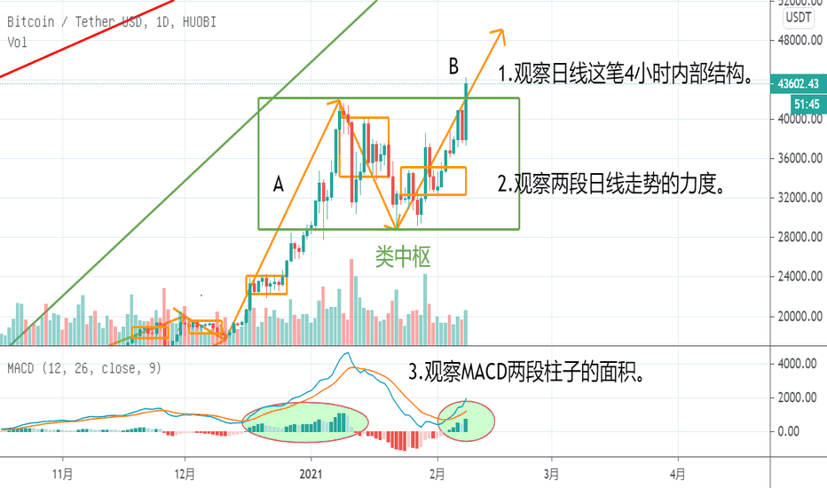 [网友BTC]2月8日消息满天飞，卖点都在涨。顺便说一下，我想谈谈巩固和落后的问题。