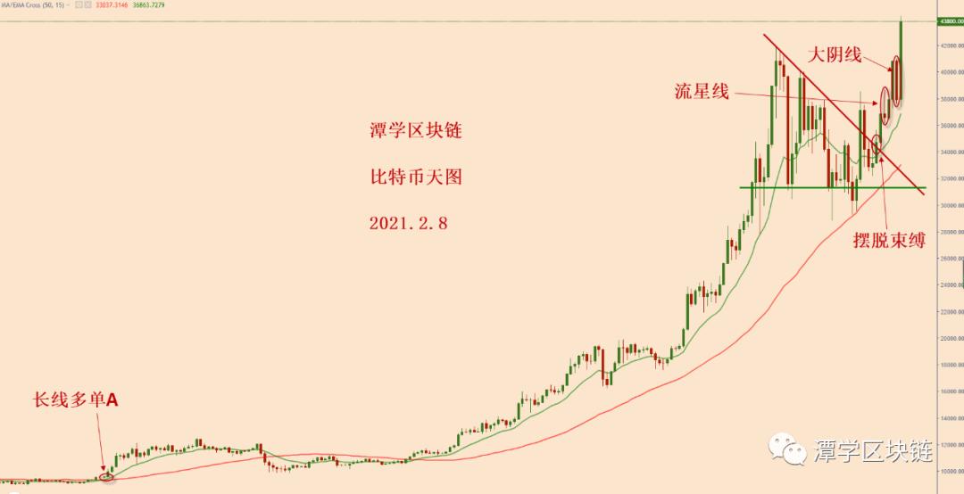 比较定位和总结特殊货币长期多订单! 比较定位和总结特殊货币长期多订单!