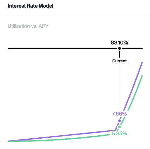 DeFi之道丨了解DeFi借贷龙头Compound，凭什么能够吸引45亿美元流动性4