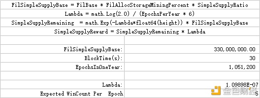 FIL大涨24% 这些相关冷门知识你需要了解1