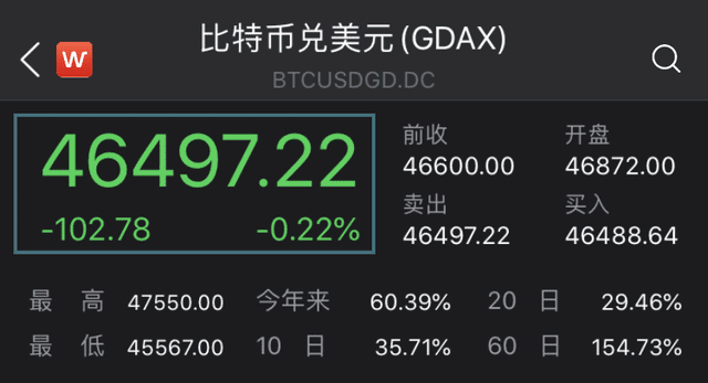 马斯克的一句话引爆了比特币!A股数字货币集团也上涨了!盛宴背后,风险依然很大 马斯克的一句话引爆了比特币!A股数字货币集团也上涨了!盛宴背后,风险依然很大