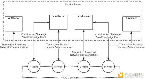 必读丨最新版CyberVein技术解析2