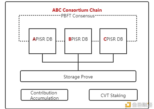 必读丨最新版CyberVein技术解析3