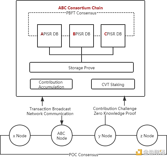 必读丨最新版CyberVein技术解析4