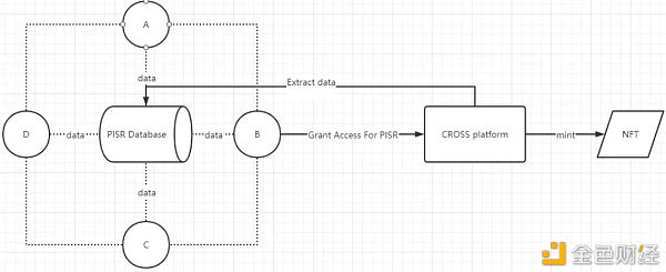 必读丨最新版CyberVein技术解析5