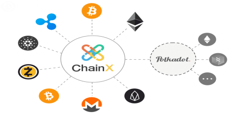 defi express | chainx能否承载博卡公共链的defi生态并与以太坊竞争？