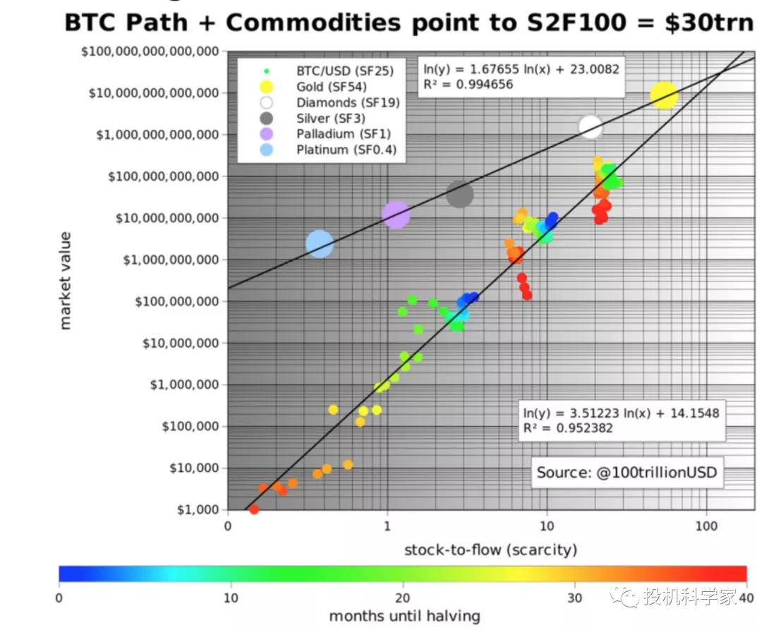 从比特币到defi看区块链项目估值的范式转换2