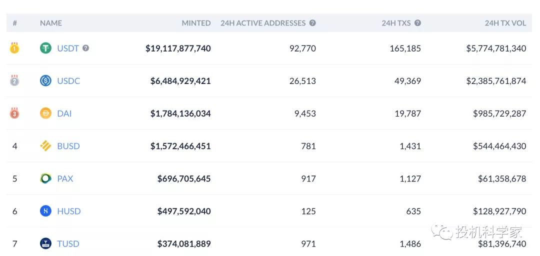 从比特币到defi看区块链项目估值的范式转换3