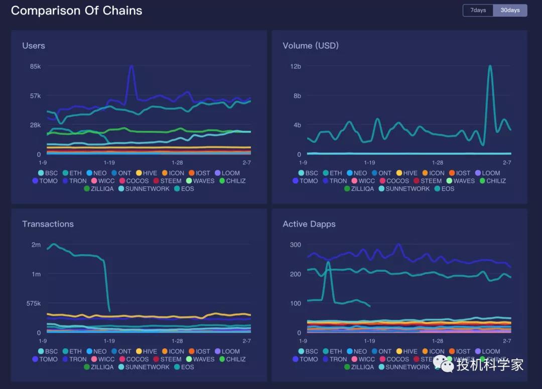 从比特币到defi看区块链项目估值的范式转换4