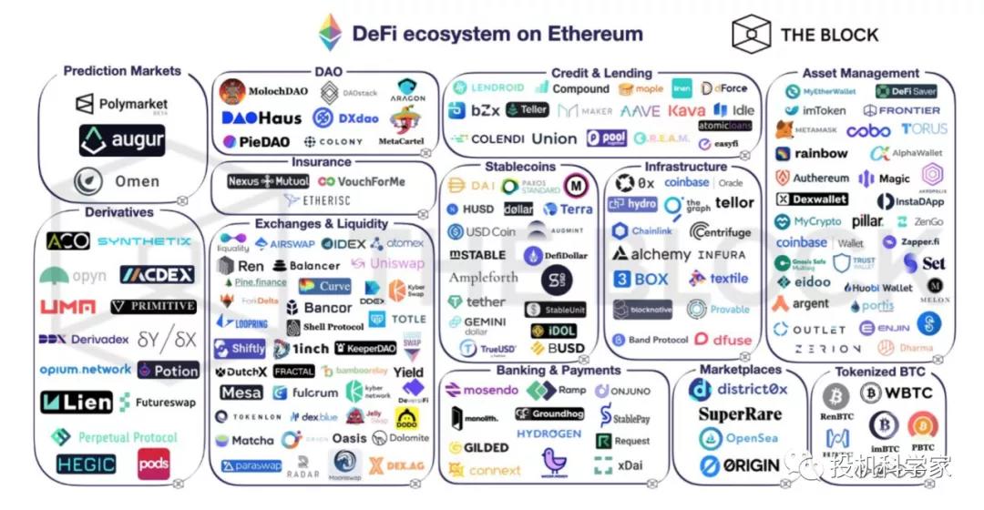 从比特币到defi看区块链项目估值的范式转换5