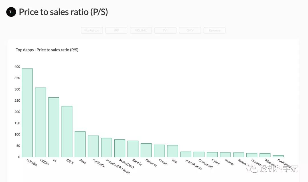 从比特币到defi看区块链项目估值的范式转换8