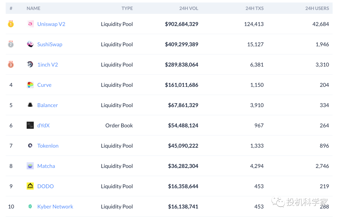 从比特币到defi看区块链项目估值的范式转换9