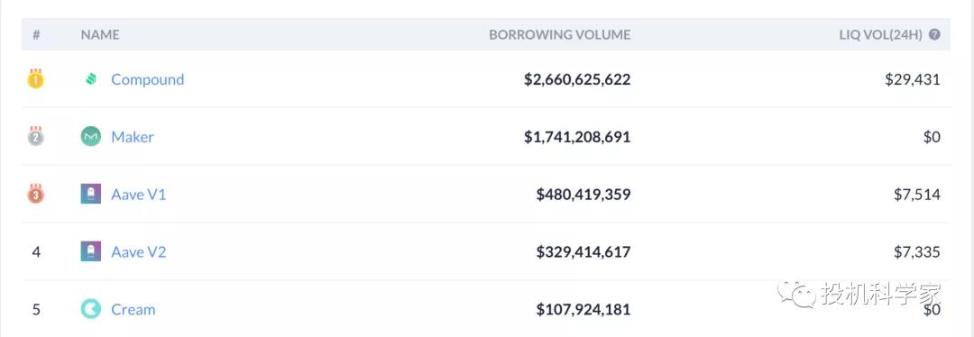 从比特币到defi看区块链项目估值的范式转换10