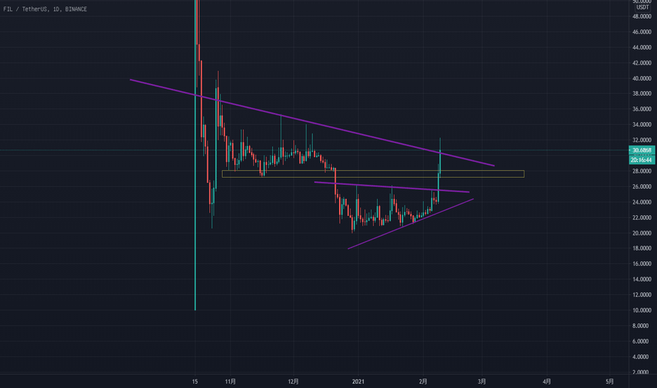 [filcoin][1D]如果filecoin能站得住30多个，它会更进一步。