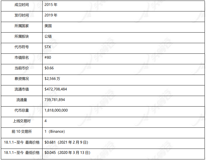 深度报告:Stacks 深度报告:Stacks