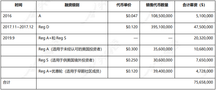 深度报告：Stacks8