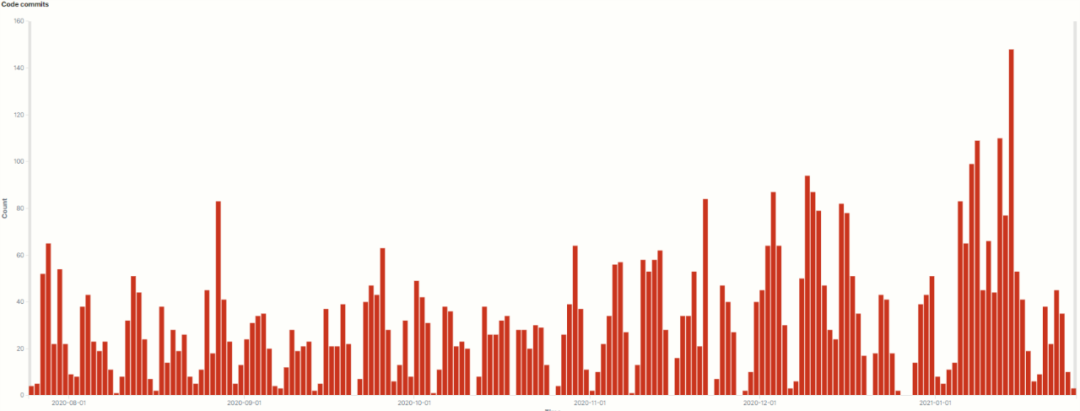 深度报告：Stacks9