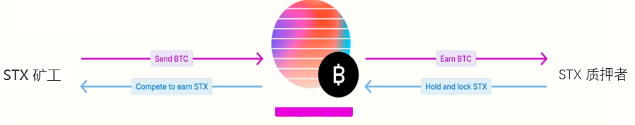 深度报告：Stacks10